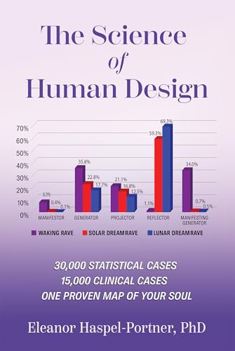 کاور کتاب Science of Human Design: A Statistical and Clinical Approach